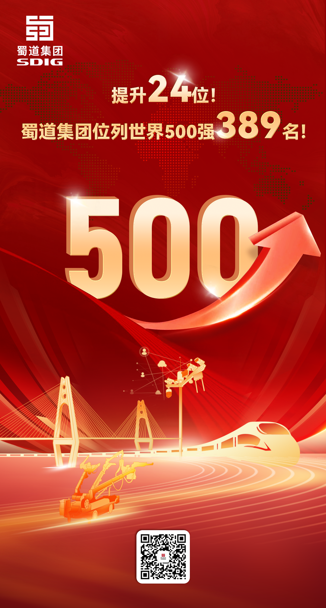 提升24位！蜀道集團(tuán)位列世界500強(qiáng)第389位